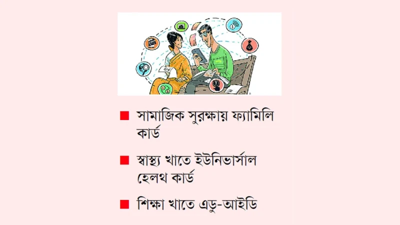 সরকারি সেবার ডিজিটাল রূপান্তর