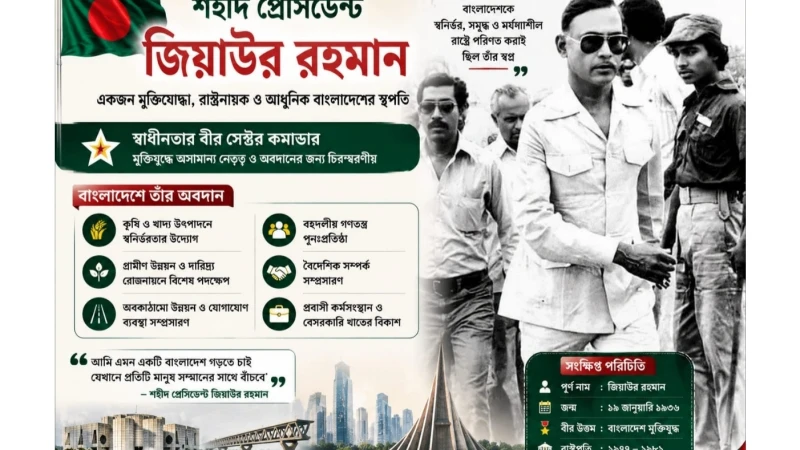 শহীদ রাষ্ট্রপতি জিয়াউর রহমানের রাজনৈতিক ও রাষ্ট্র পরিচালনায় অবদান