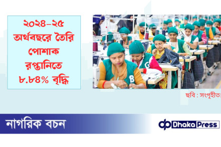 ২০২৪–২৫ অর্থবছরে তৈরি পোশাক রপ্তানিতে ৮.৮৪% বৃদ্ধি
