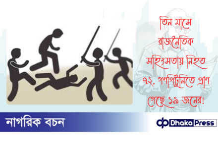 তিন মাসে রাজনৈতিক সহিংসতায় নিহত ৭২, গণপিটুনিতে প্রাণ গেছে ১৯ জনের