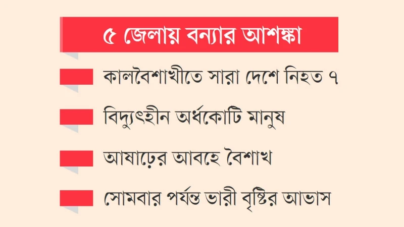 দেশজুড়ে বর্ষণে স্থবির জনজীবন