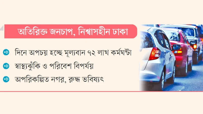 জনজট ও যানজটে পিষ্ট রাজধানী