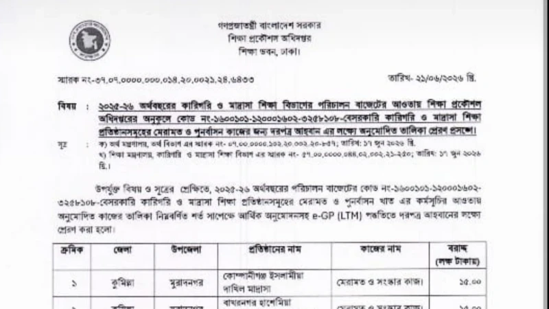 বাখরনগর হাসেমিয়া ইসলামিয়া ফাজিল মাদরাসায় ১৫ লাখ টাকা অনুদান