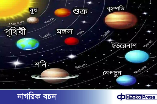 সৌরজগতের বিভিন্ন গ্রহের নামকরণের ইতিহাস 