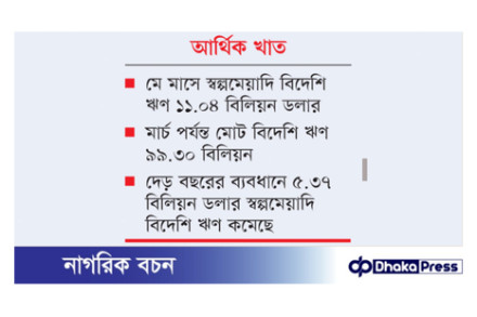 দেশের ঋণমানের অবনতি এবং যুক্তরাষ্ট্রের সুদহার বৃদ্ধির প্রভাব পড়েছে বিদেশি ঋণে